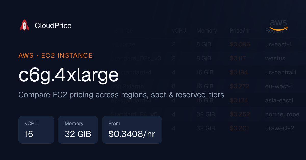 c6g.4xlarge specs and pricing | AWS | CloudPrice