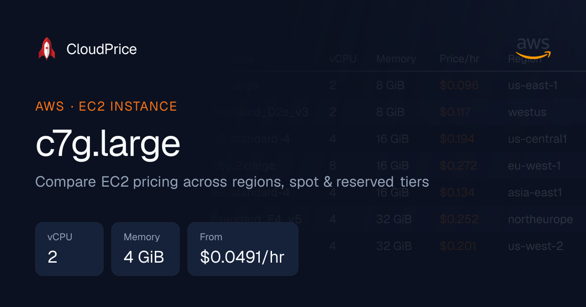 c7g.large specs and pricing | AWS | CloudPrice