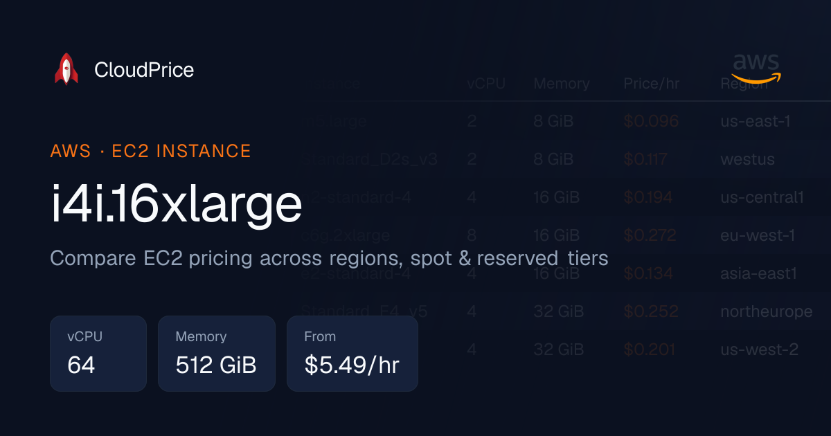 i4i.16xlarge specs and pricing | AWS | CloudPrice