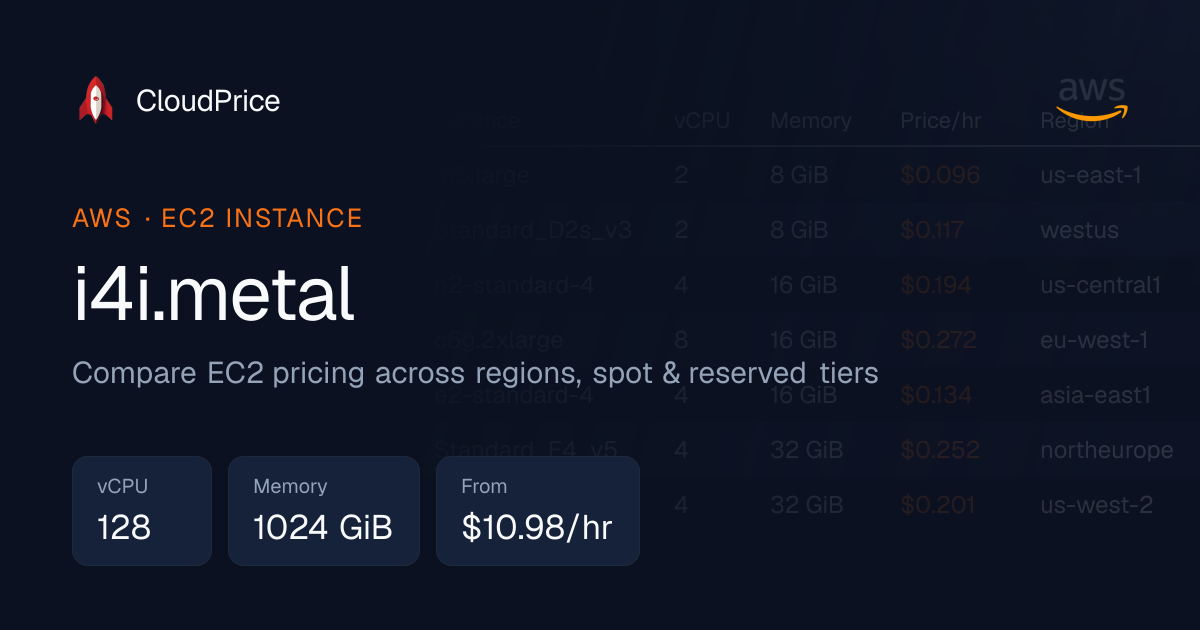 i4i.metal specs and pricing | AWS | CloudPrice