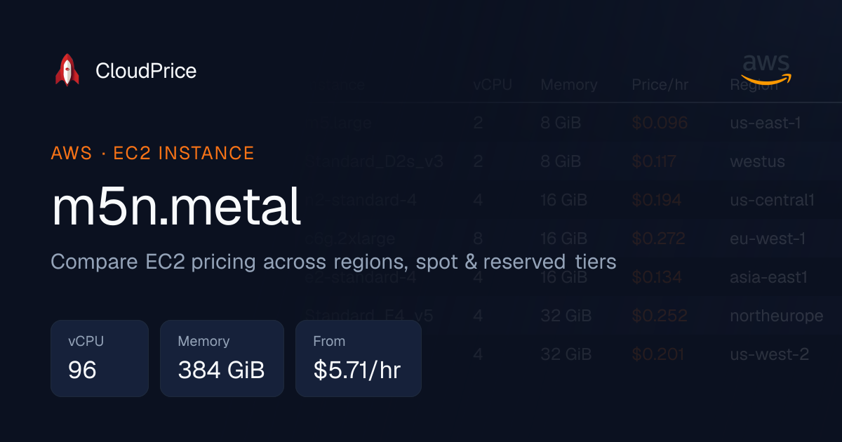 m5n.metal specs and pricing | AWS | CloudPrice