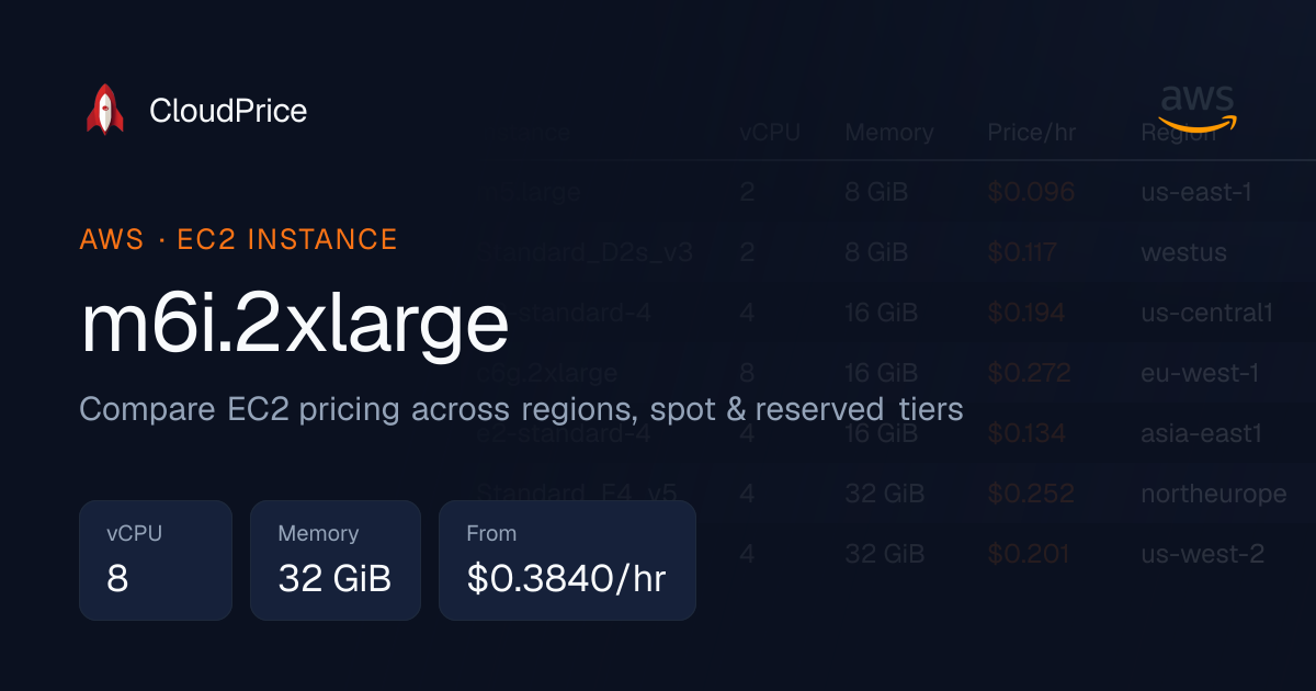m6i.2xlarge specs and pricing | AWS | CloudPrice