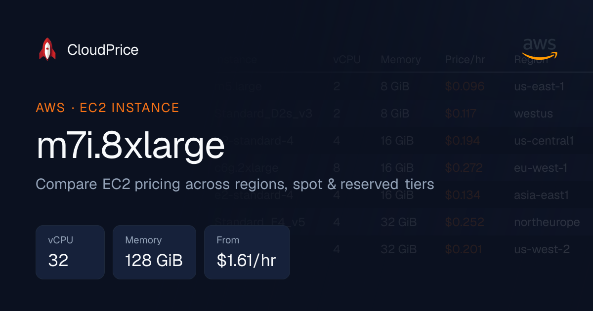 m7i.8xlarge specs and pricing | AWS | CloudPrice