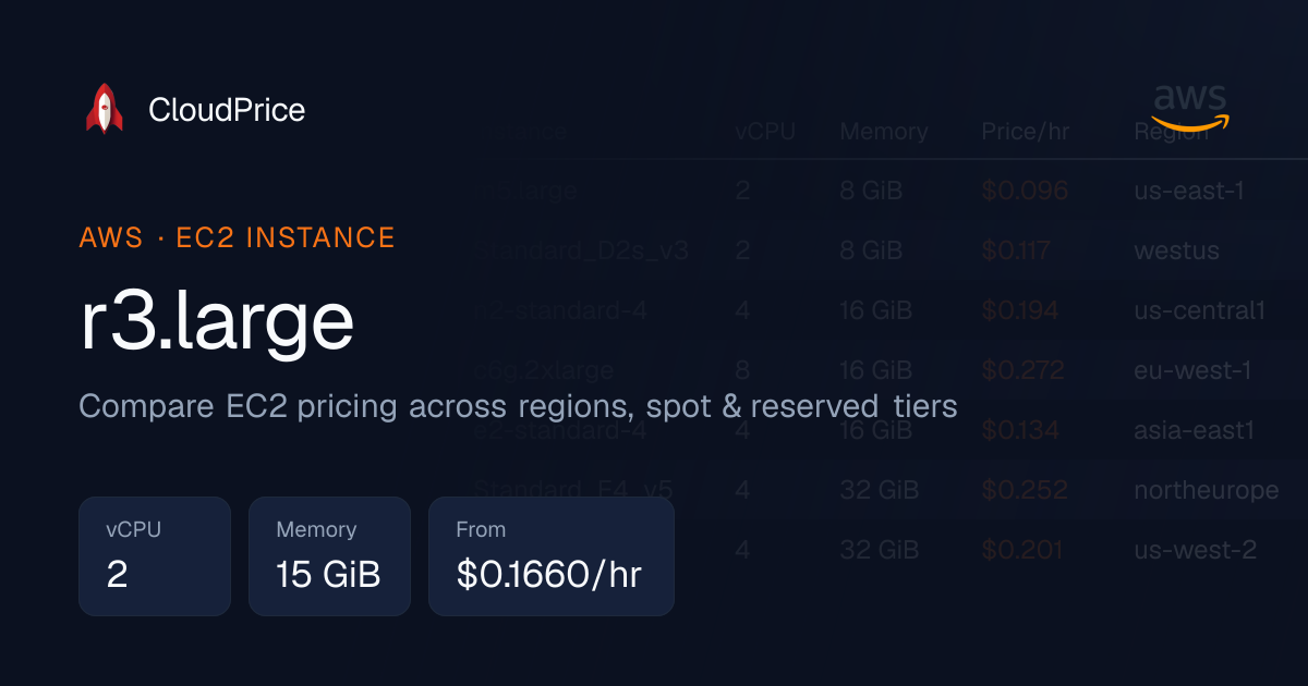 r3.large specs and pricing | AWS | CloudPrice