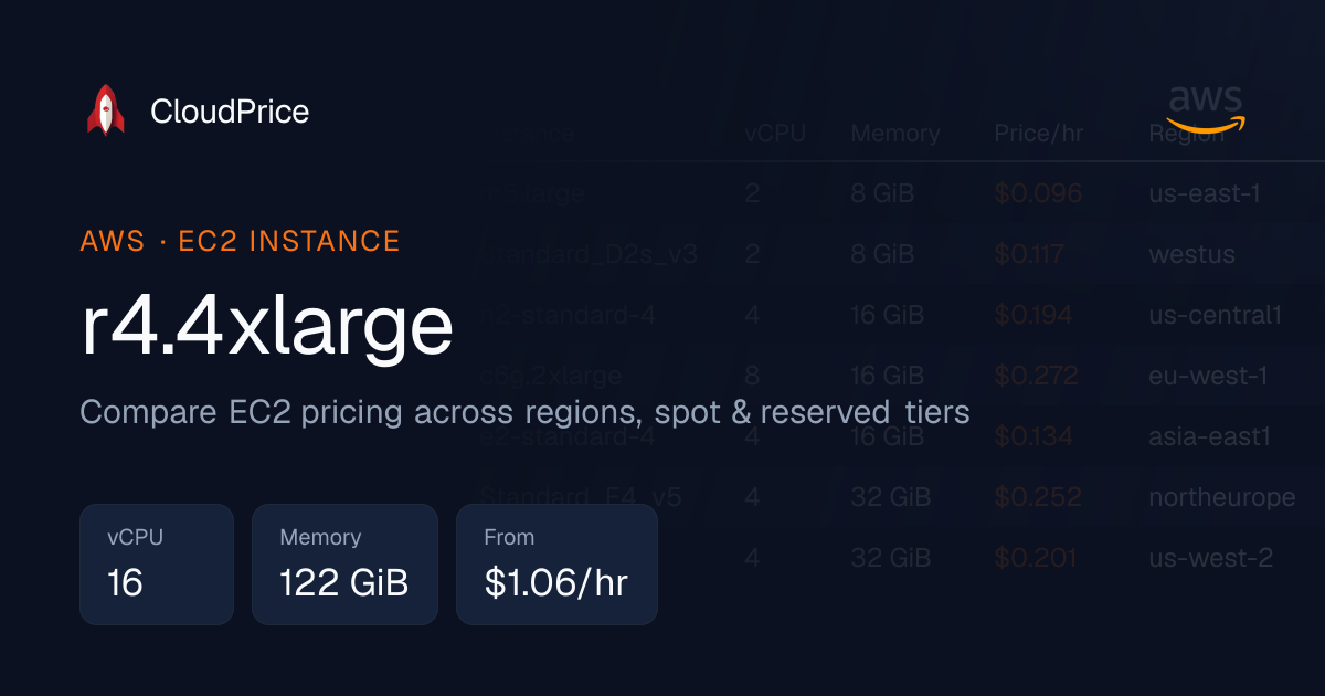 r4.4xlarge specs and pricing | AWS | CloudPrice