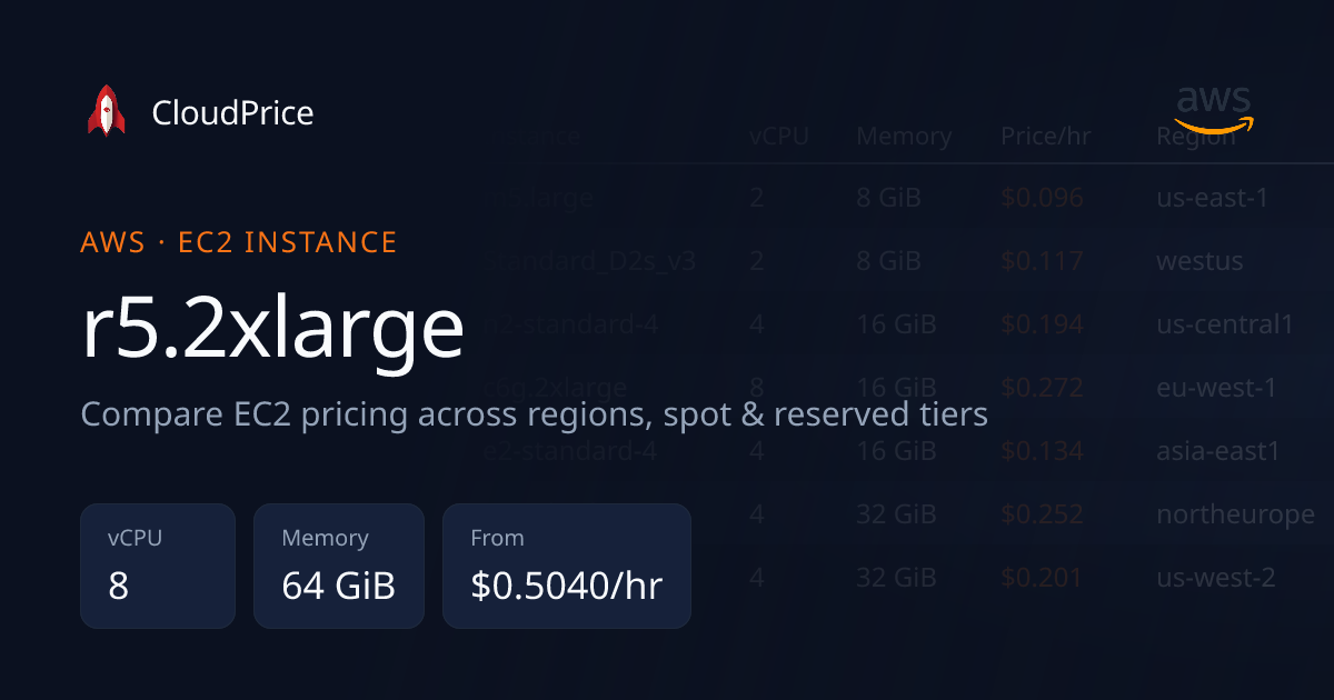 r5.2xlarge specs and pricing | AWS | CloudPrice