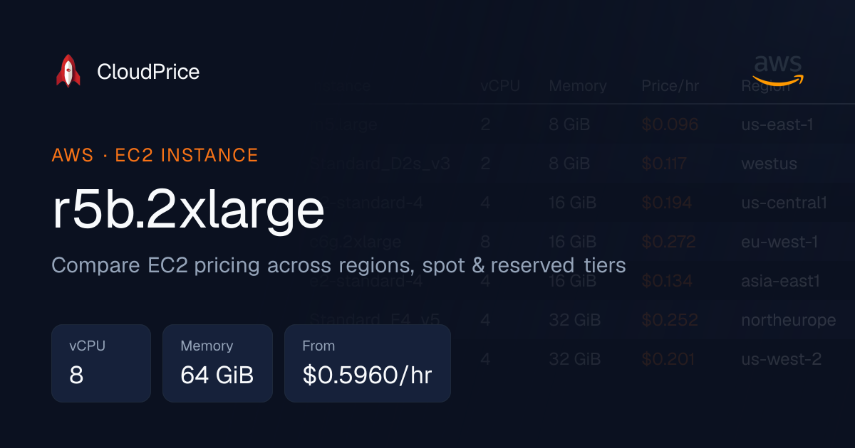 r5b.2xlarge specs and pricing | AWS | CloudPrice