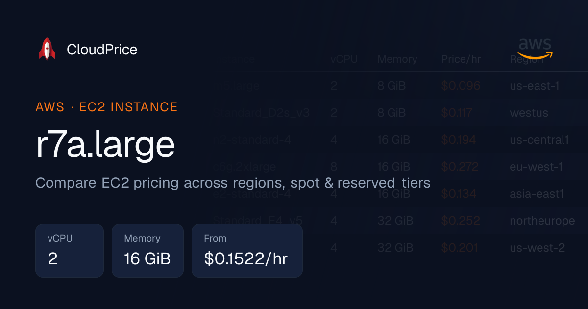 r7a.large specs and pricing | AWS | CloudPrice