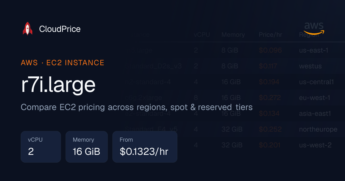 r7i.large specs and pricing | AWS | CloudPrice