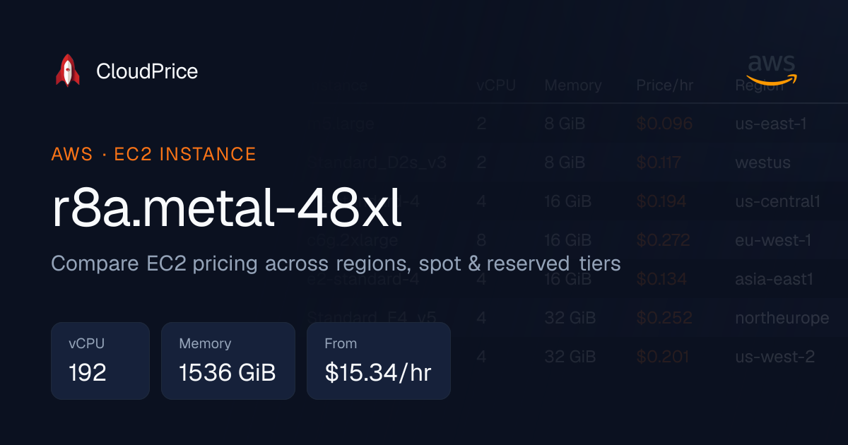 r8a.metal-48xl specs and pricing | AWS | CloudPrice