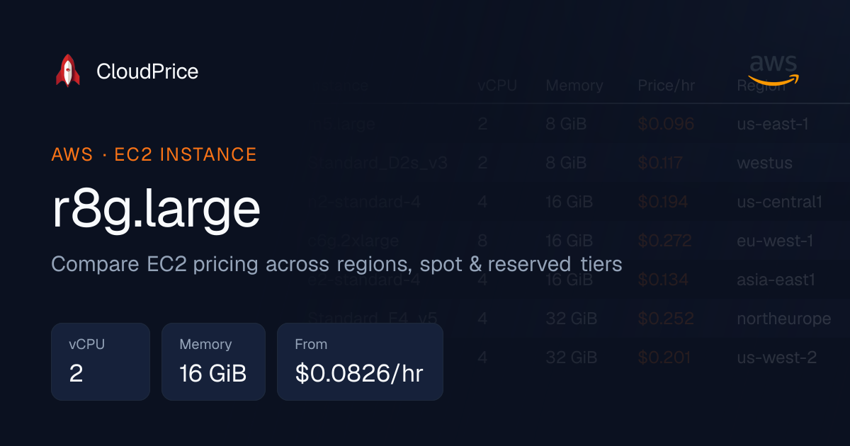r8g.large specs and pricing | AWS | CloudPrice