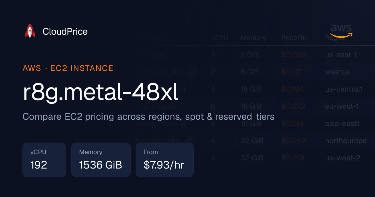 r8g.metal-48xl specs and pricing | AWS | CloudPrice