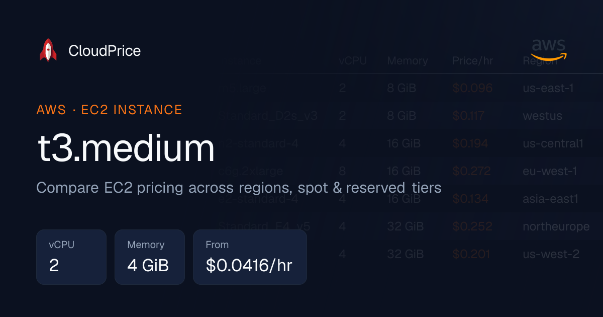 t3.medium specs and pricing | AWS | CloudPrice