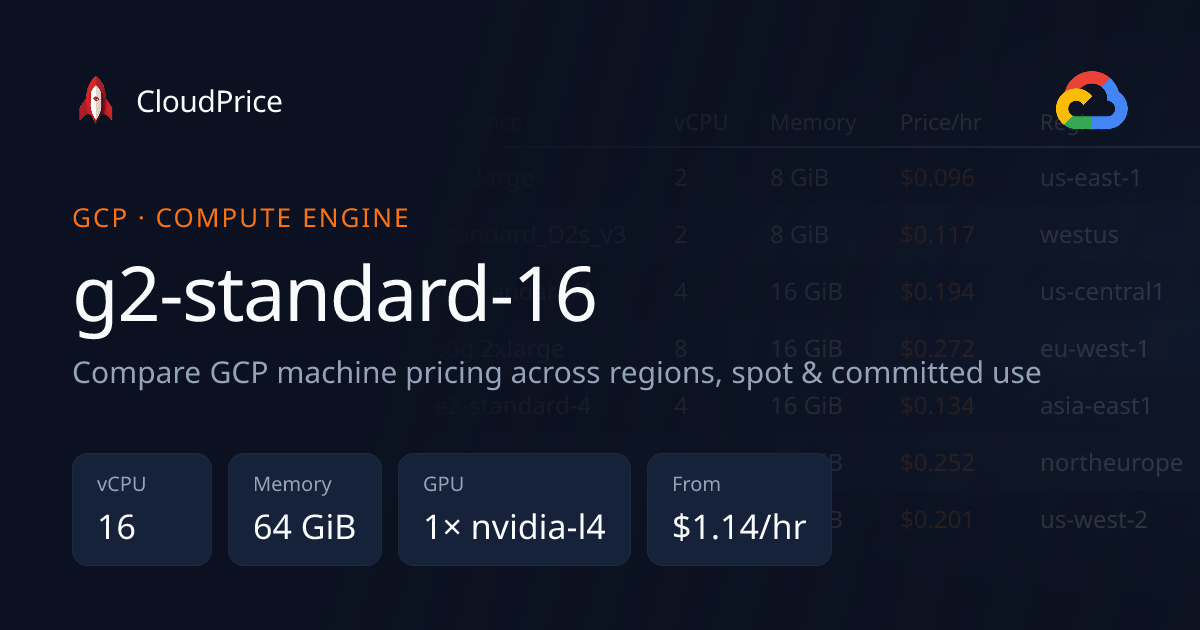 Google Cloud debuts G2 instance for NVIDIA L4-powered video streaming
