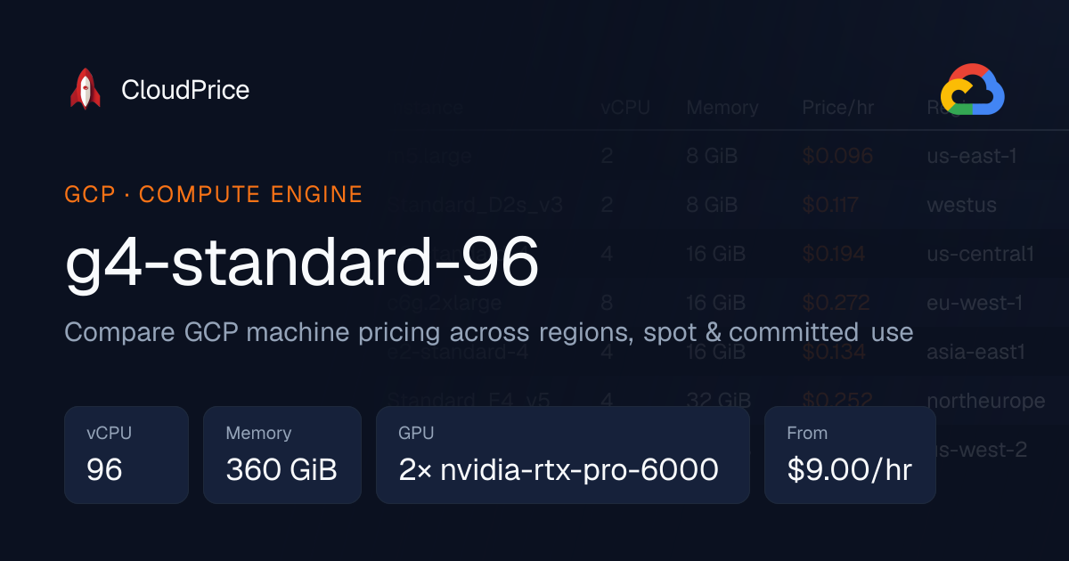 g4-standard-96 specs and pricing | GCP | CloudPrice