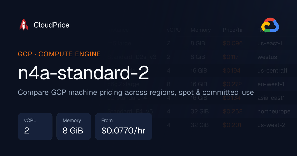 n4a-standard-2 specs and pricing | GCP | CloudPrice