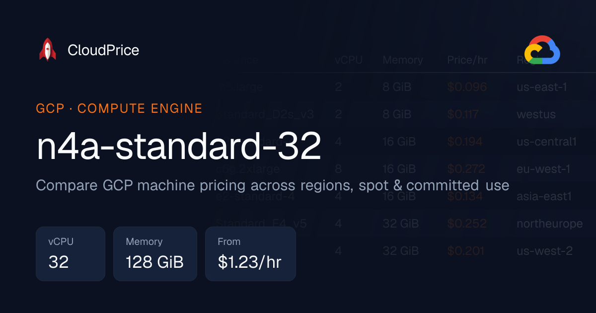 n4a-standard-32 specs and pricing | GCP | CloudPrice