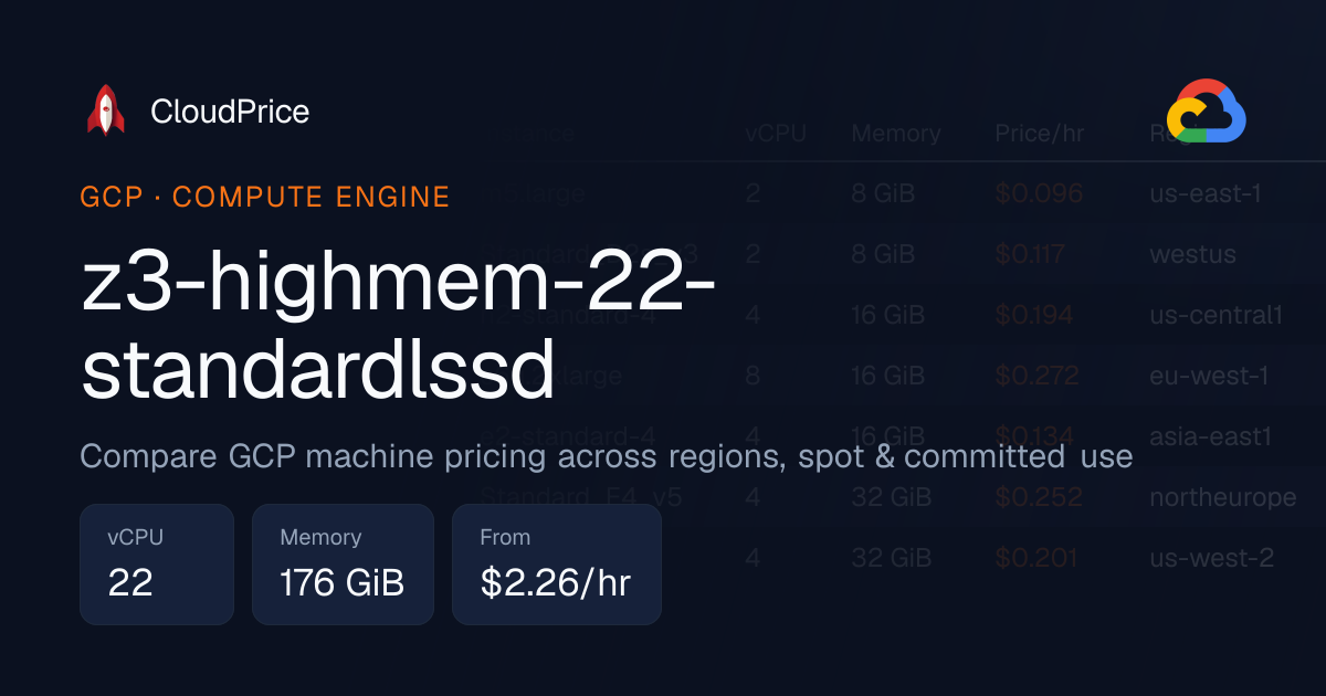z3-highmem-22-standardlssd specs and pricing | GCP | CloudPrice
