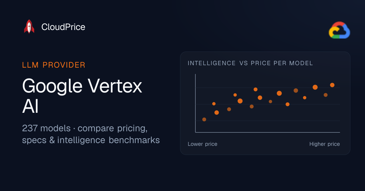 Google Vertex AI AI models — pricing & benchmarks | CloudPrice