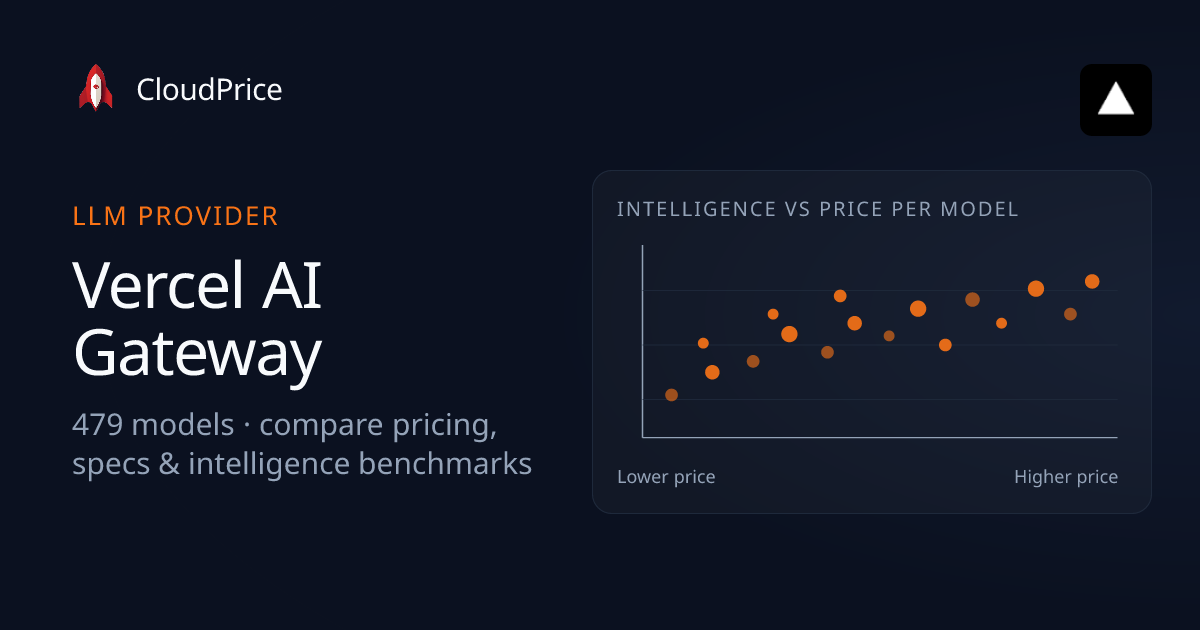 Vercel AI Gateway AI models — pricing & benchmarks | CloudPrice