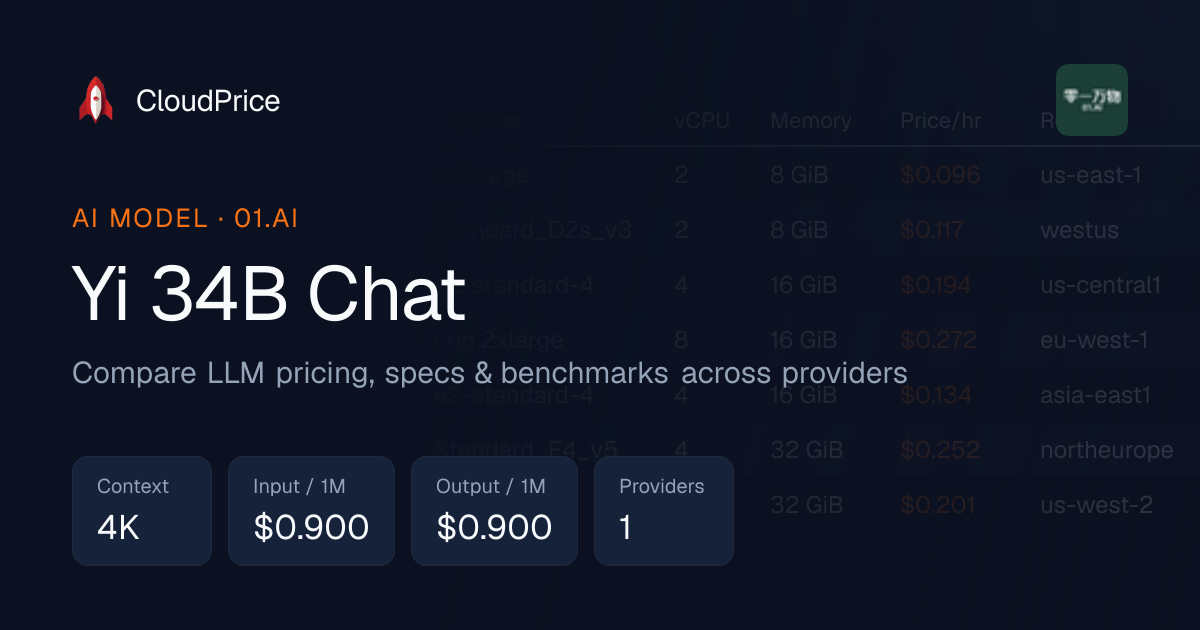 Yi 34B Chat pricing & specs — 01.AI | CloudPrice