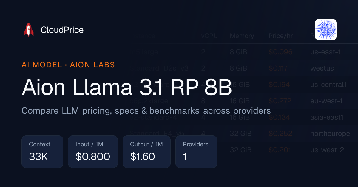 Aion Llama 3.1 RP 8B pricing & specs — Aion Labs | CloudPrice