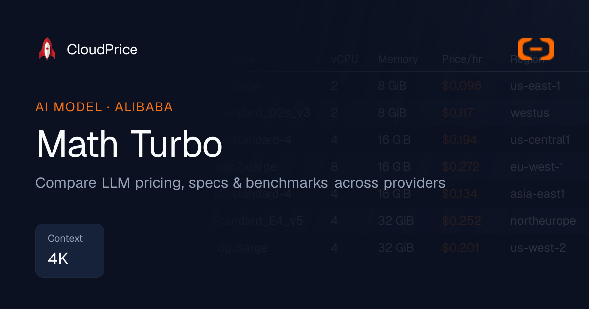 Math Turbo pricing & specs — Alibaba | CloudPrice