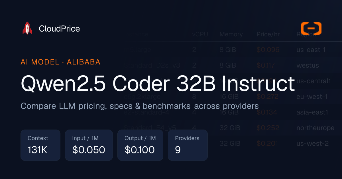 Qwen2.5 Coder 32B Instruct pricing & specs — Alibaba | CloudPrice