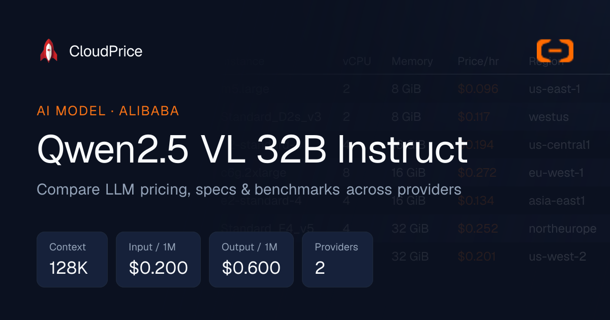 Qwen2.5 VL 32B Instruct pricing & specs — Alibaba | CloudPrice