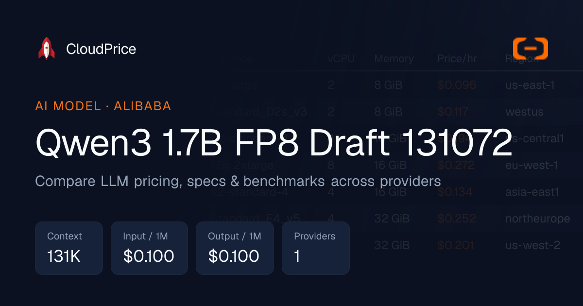 Qwen3 1.7B FP8 Draft 131072 pricing & specs — Alibaba | CloudPrice