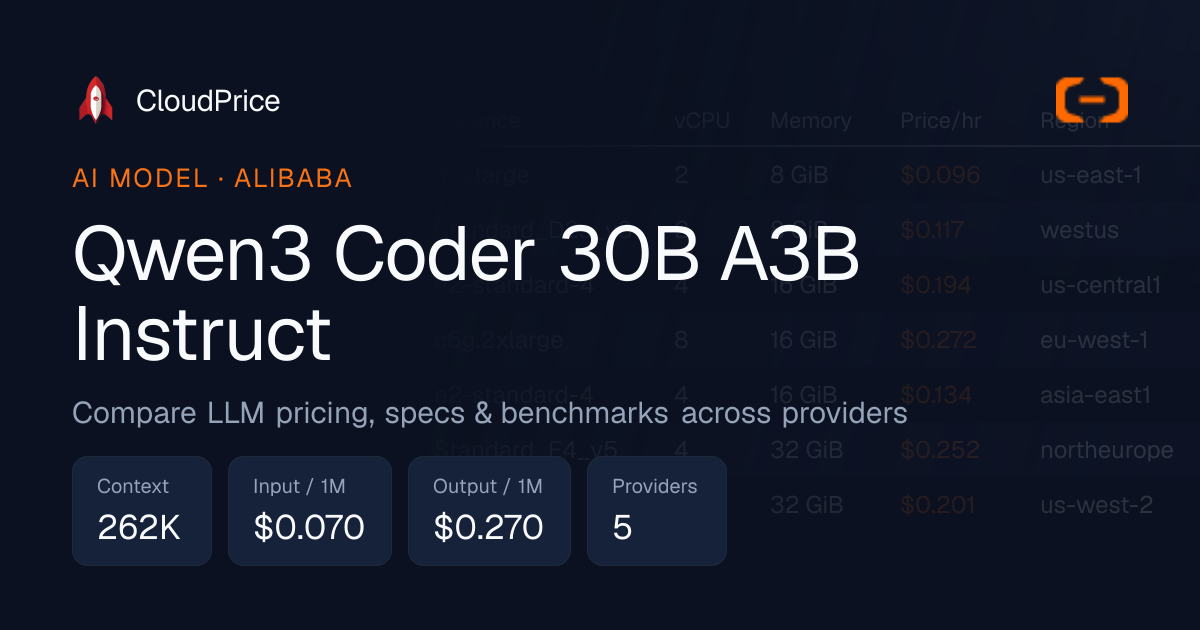 Qwen3 Coder 30B A3B Instruct pricing & specs — Alibaba | CloudPrice