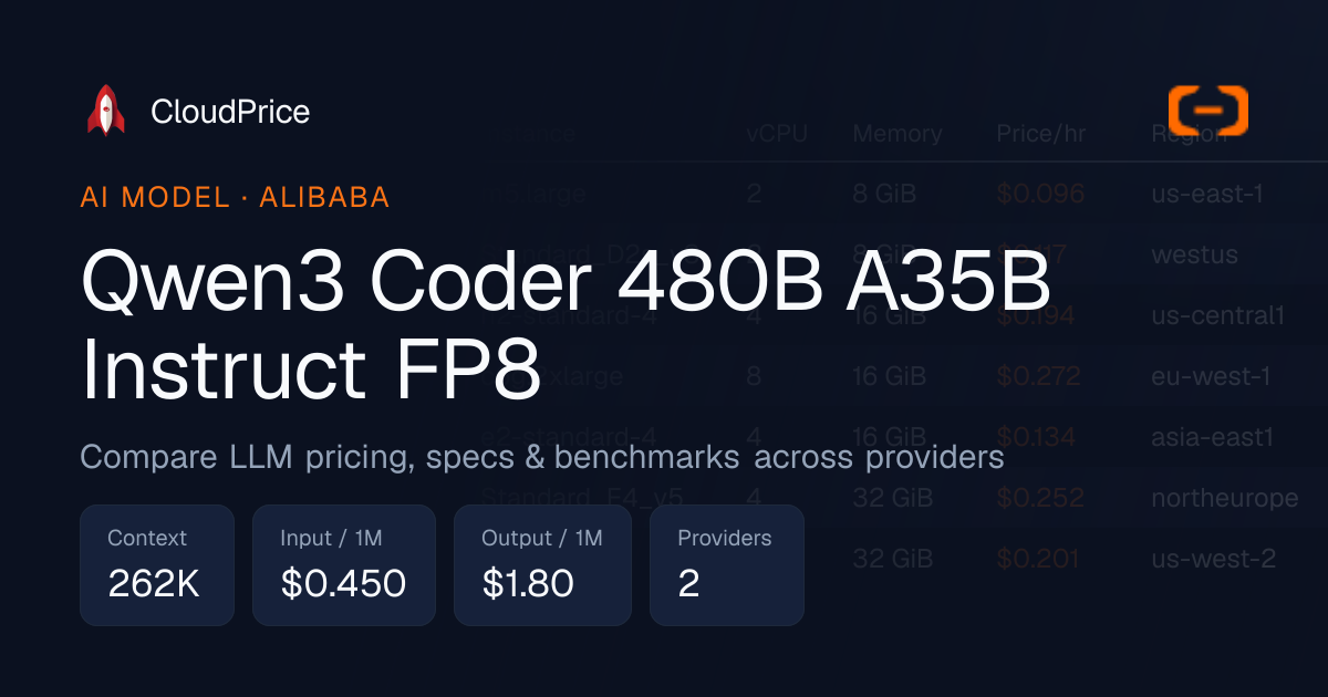 Qwen3 Coder 480B A35B Instruct FP8 pricing & specs — Alibaba | CloudPrice