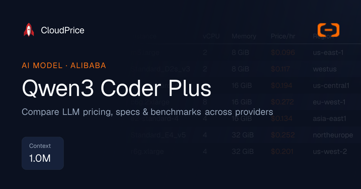 Qwen3 Coder Plus pricing & specs — Alibaba | CloudPrice