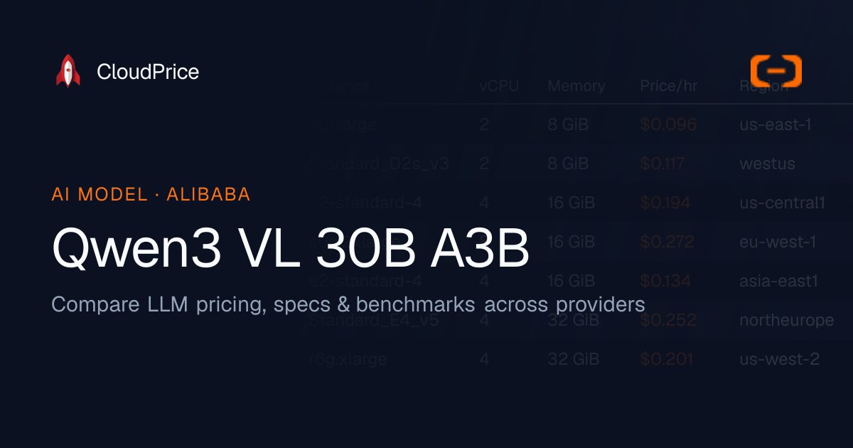 Qwen3 VL 30B A3B pricing & specs — Alibaba | CloudPrice