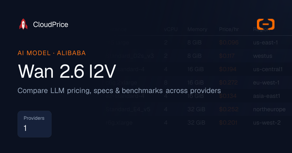 Wan 2.6 I2V pricing & specs — Alibaba | CloudPrice