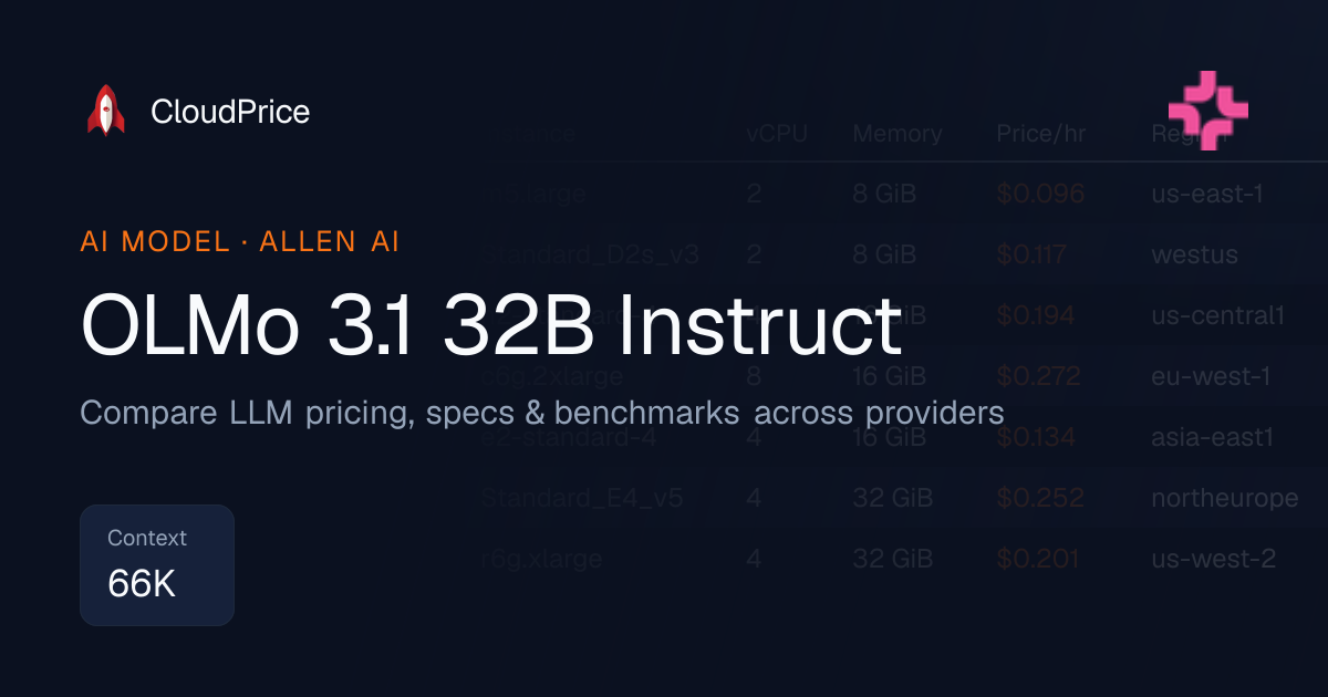 OLMo 3.1 32B Instruct pricing & specs — Allen AI | CloudPrice