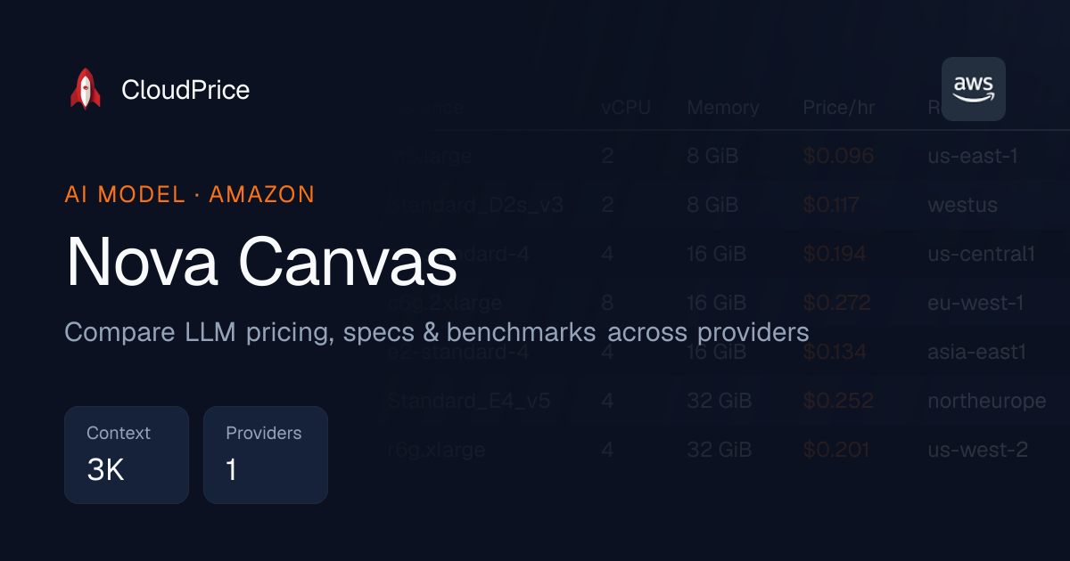 Nova Canvas pricing & specs — Amazon | CloudPrice