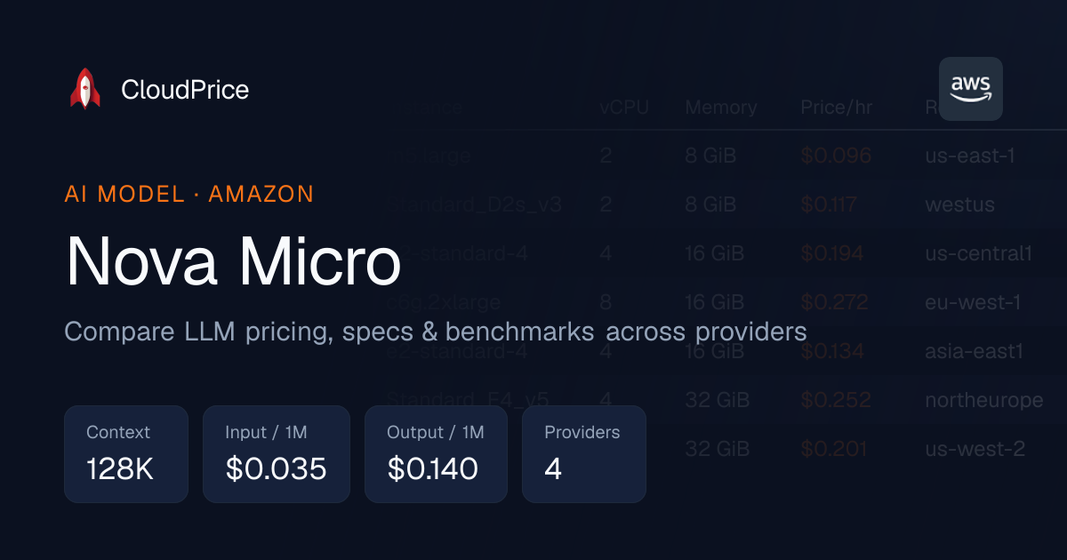 Nova Micro pricing & specs — Amazon | CloudPrice