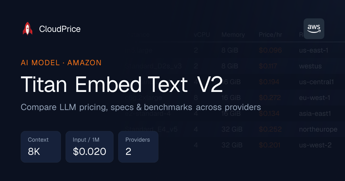 Titan Embed Text V2 pricing & specs — Amazon | CloudPrice