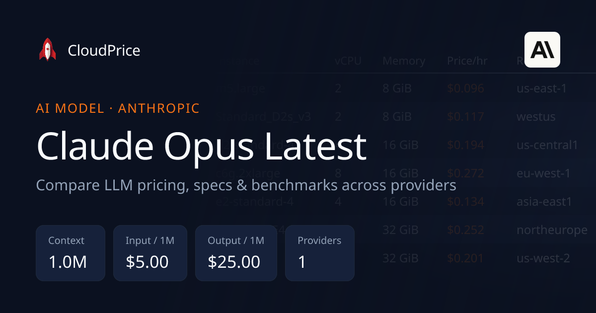 claude-opus-latest-pricing-specs-anthropic-cloudprice