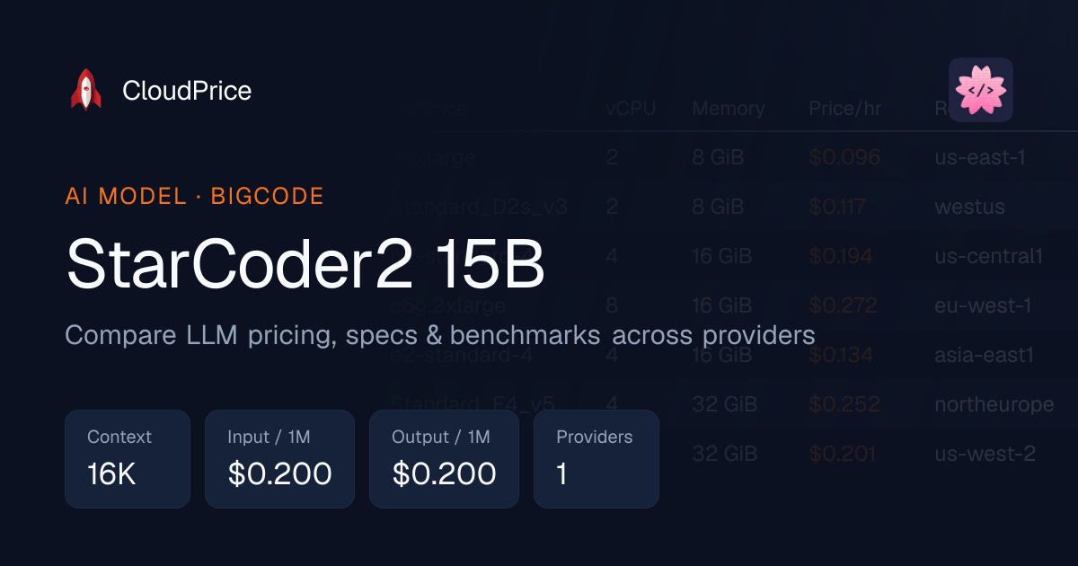 StarCoder2 15B pricing & specs — BigCode | CloudPrice
