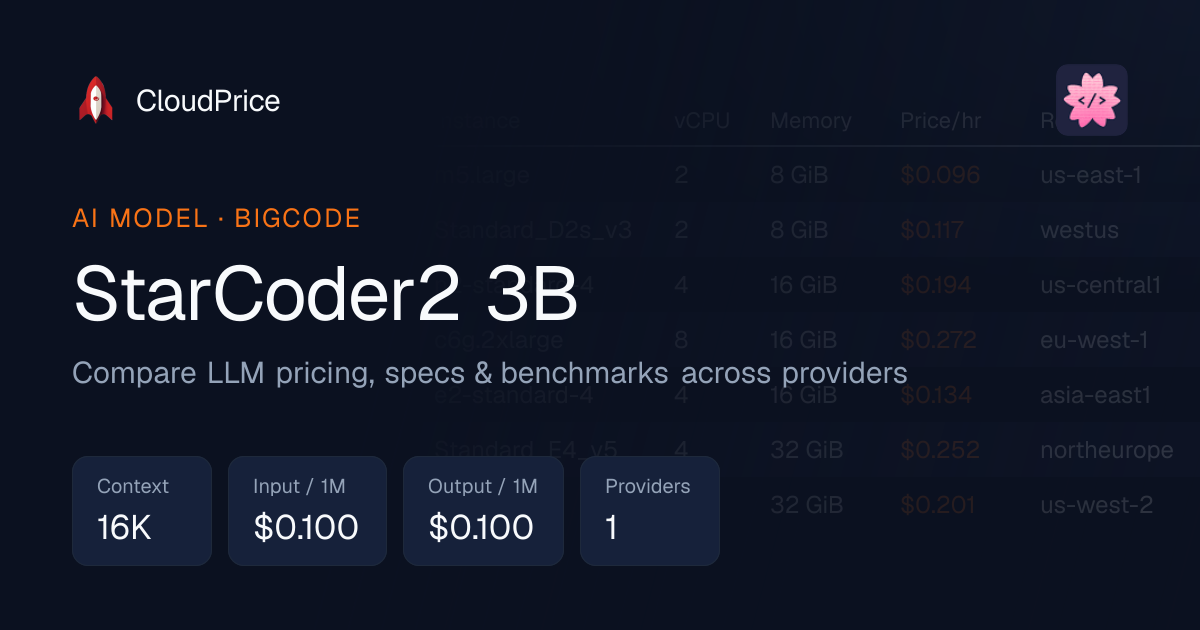 StarCoder2 3B pricing & specs — BigCode | CloudPrice