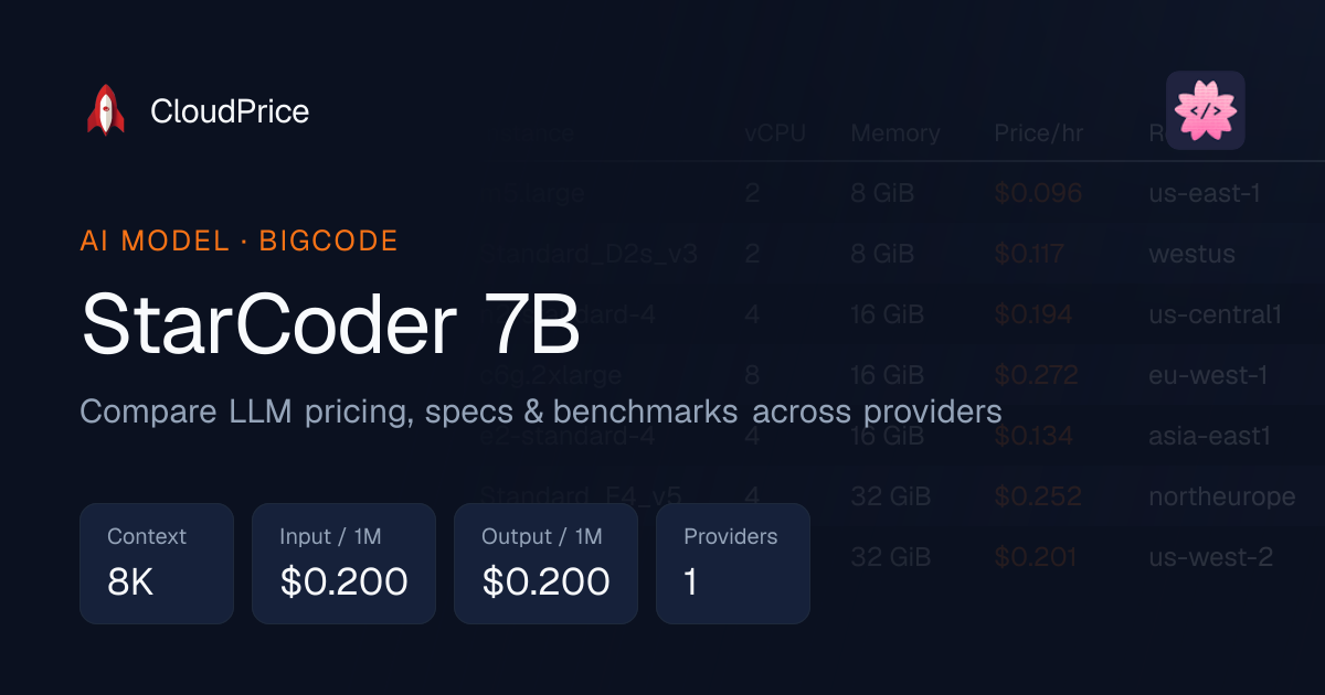 StarCoder 7B pricing & specs — BigCode | CloudPrice