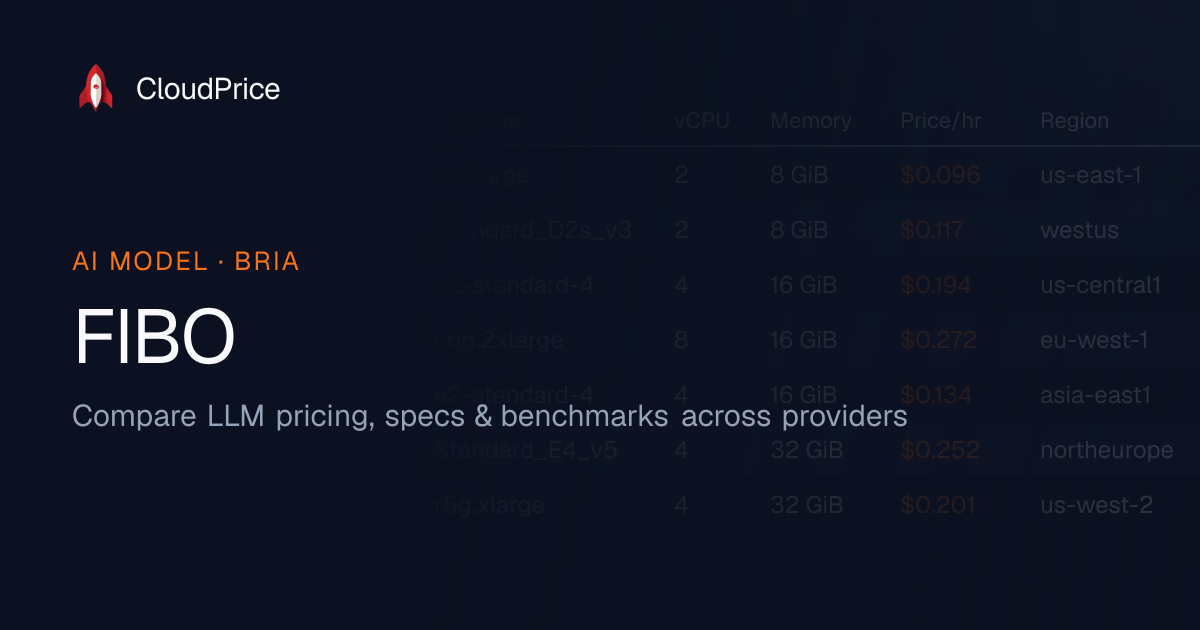 FIBO pricing & specs — Bria | CloudPrice