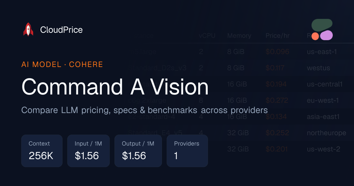 Command A Vision pricing & specs — Cohere | CloudPrice