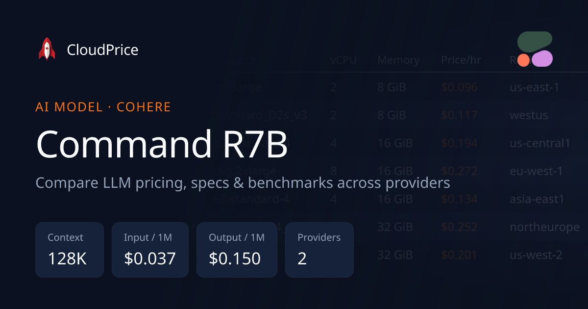 Command R7B pricing & specs — Cohere | CloudPrice