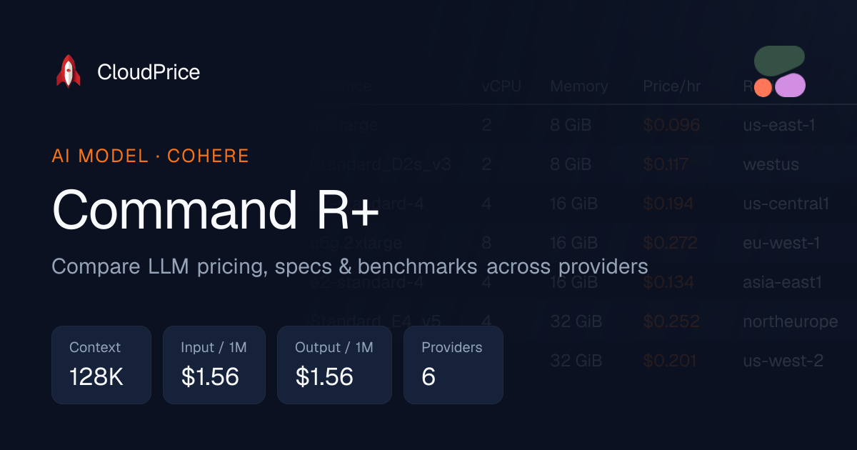 Command R+ pricing & specs — Cohere | CloudPrice