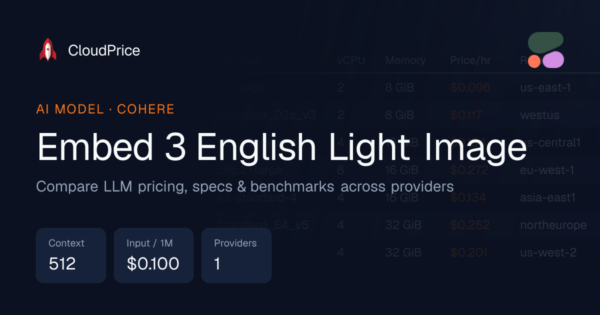Embed 3 English Light Image pricing & specs — Cohere | CloudPrice