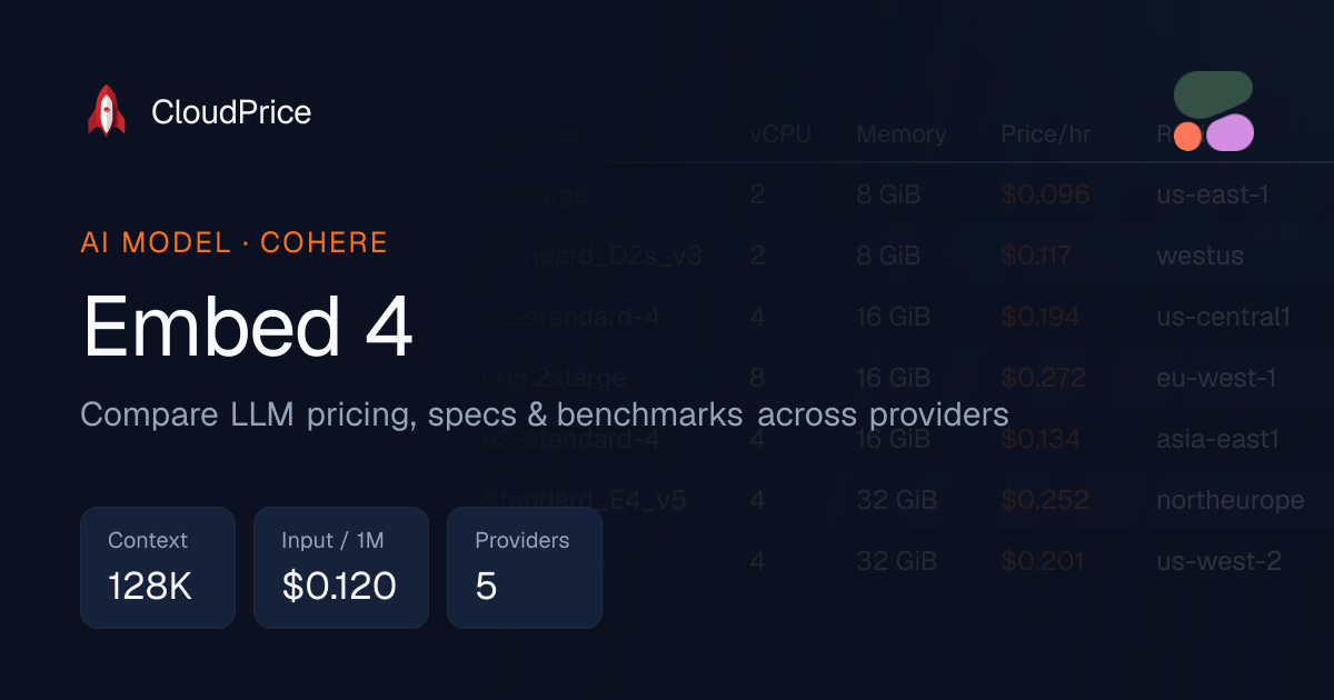 Embed 4 pricing & specs — Cohere | CloudPrice