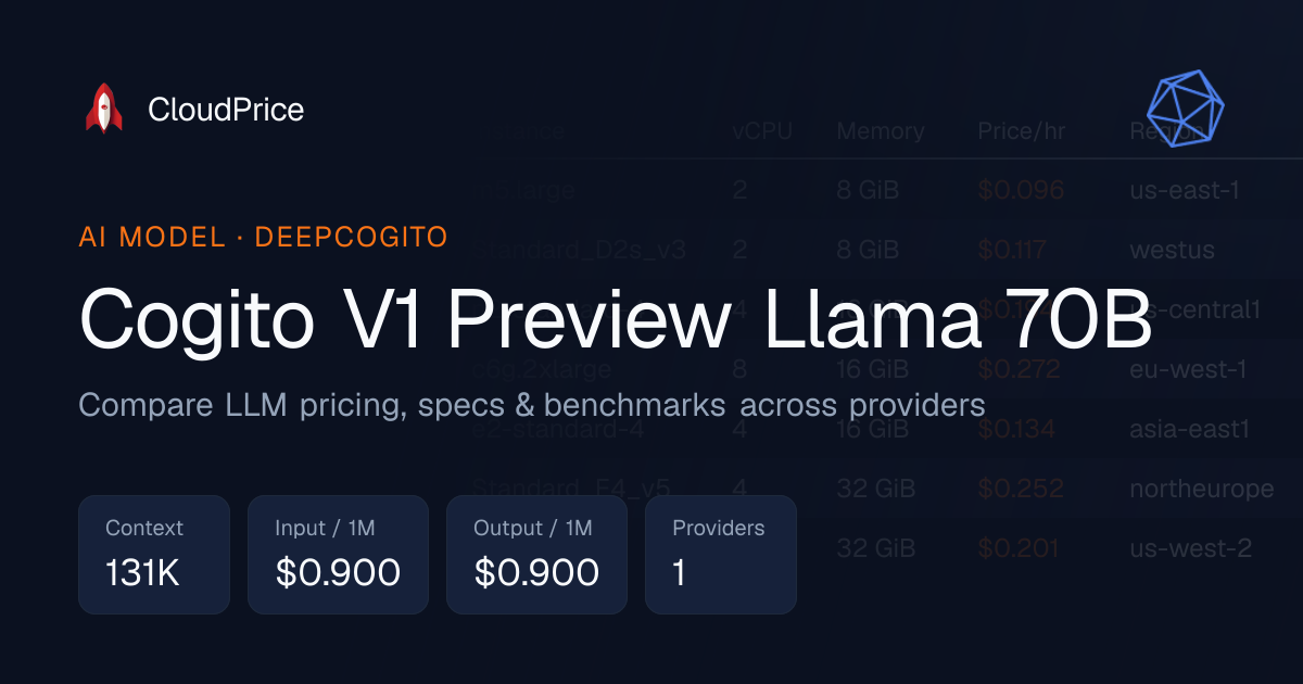 Cogito V1 Preview Llama 70B pricing & specs — DeepCogito | CloudPrice